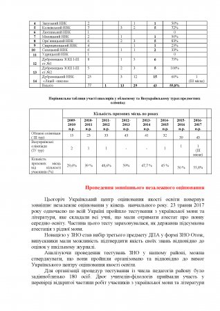 Про підсумки розвитку дошкільної , загальної середньої та  позашкільної освіти Дубровиччини у 2016/2017 н.р.